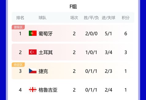 难难难！克罗地亚出线4大条件：英格兰大胜+丹麦胜大败+捷克输球