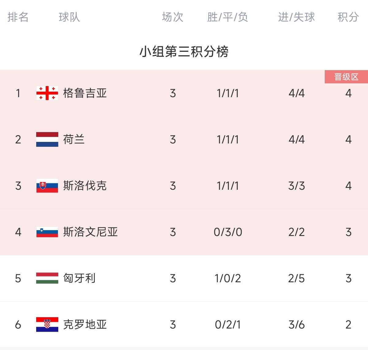 匈牙利因葡萄牙爆冷输球而出局！匈牙利主帅：不知说什么，很不幸