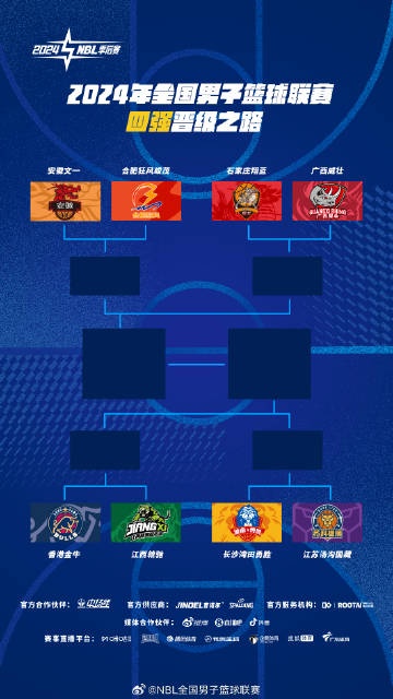 NBL季后赛将于8月22日开始总决赛采用七场四胜制