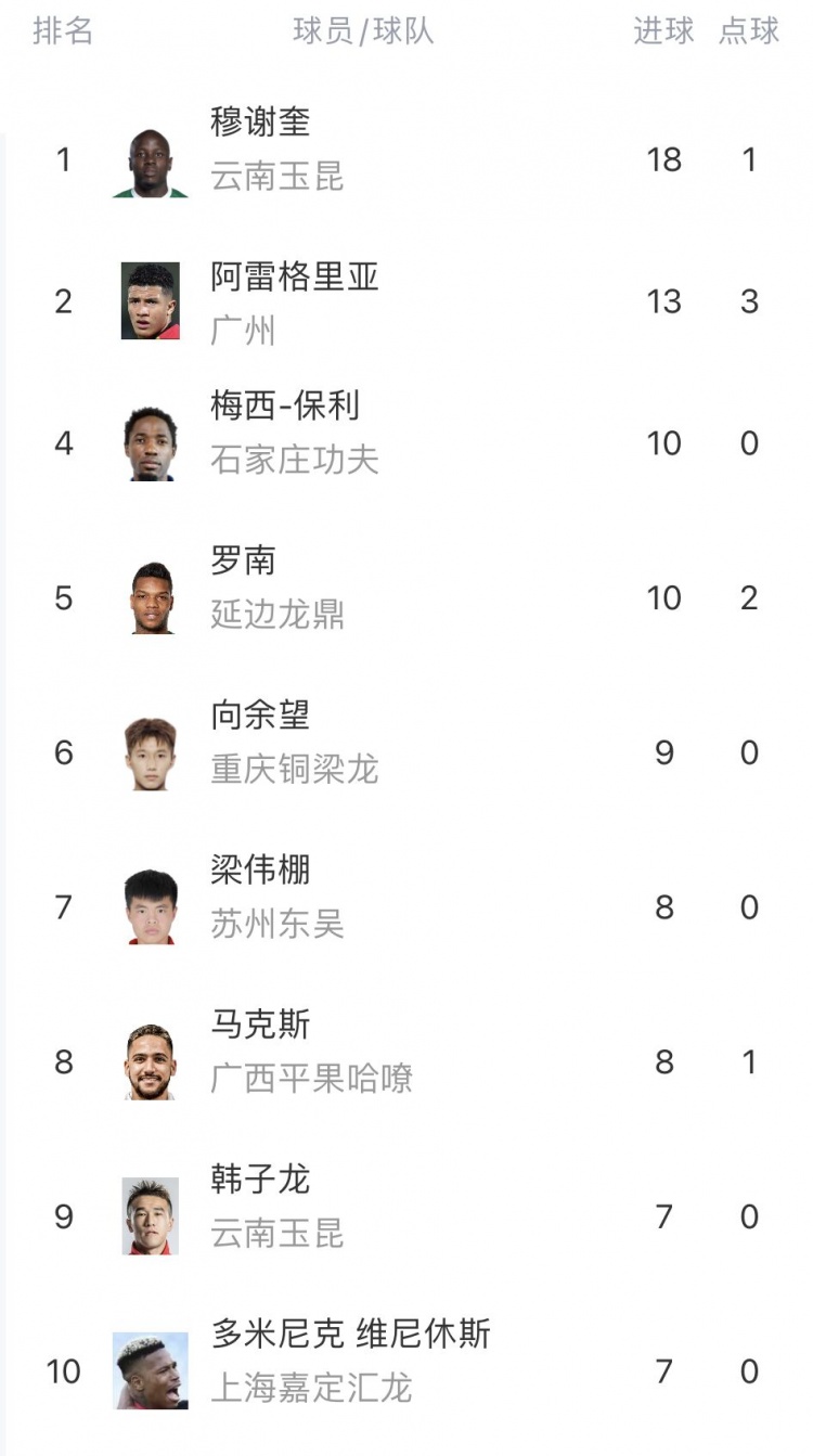 中甲综述：广州队轻取无锡吴钩重庆铜梁龙战平佛山南狮8轮不胜