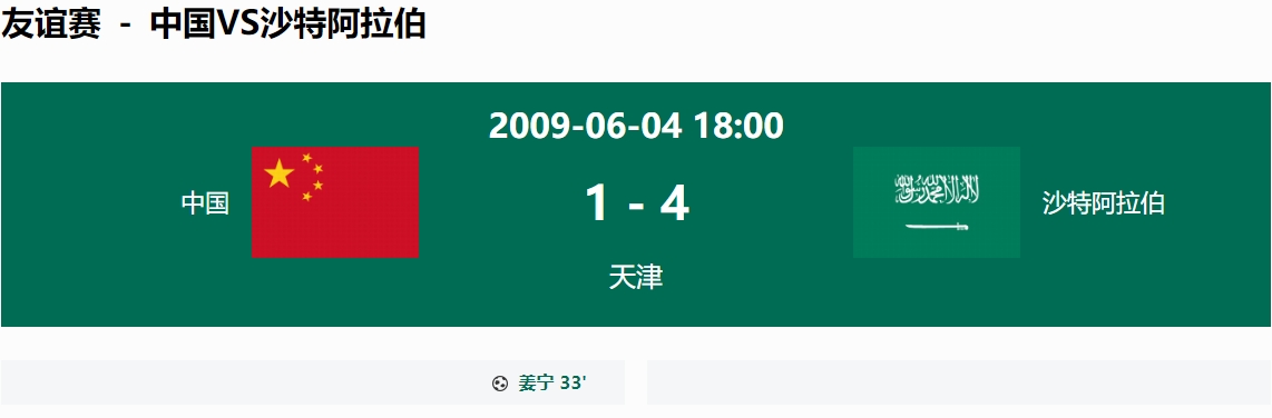 国足历史对沙特最大比分失利为14，最大比分胜利为43年前42