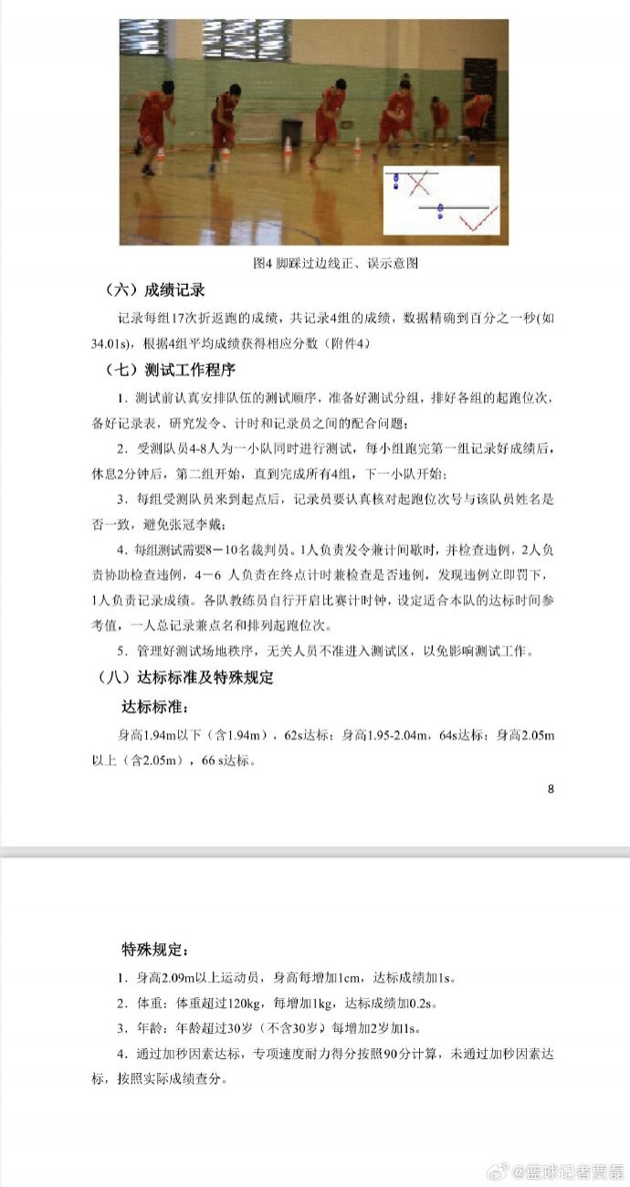 杨政要想通过折返跑测试需控制好速度&分配好体能&提升耐力