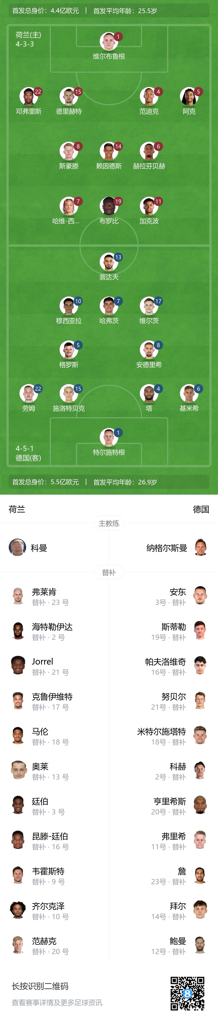 欧国联荷兰vs德国首发：西蒙斯先发，维尔茨、哈弗茨出战