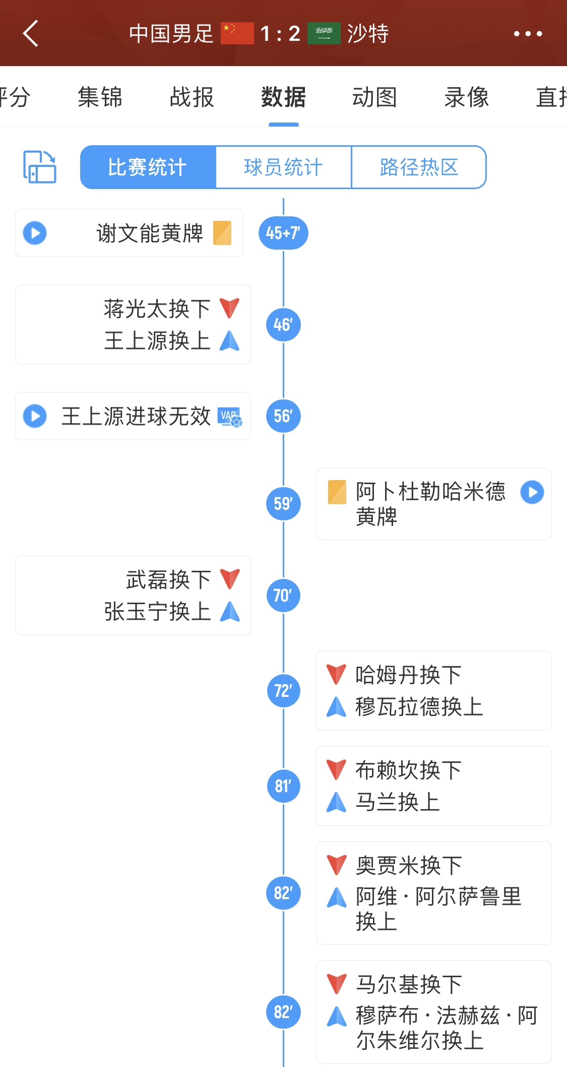 媒体人：郑智找伊万换人未果，拿拳头砸替补席旁的墙