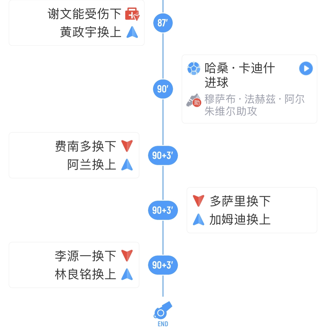 媒体人：郑智找伊万换人未果，拿拳头砸替补席旁的墙