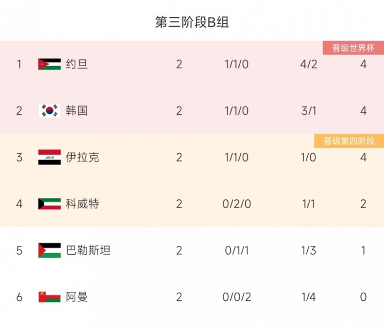官方：韩国队将在9月30日10点公布新一期名单