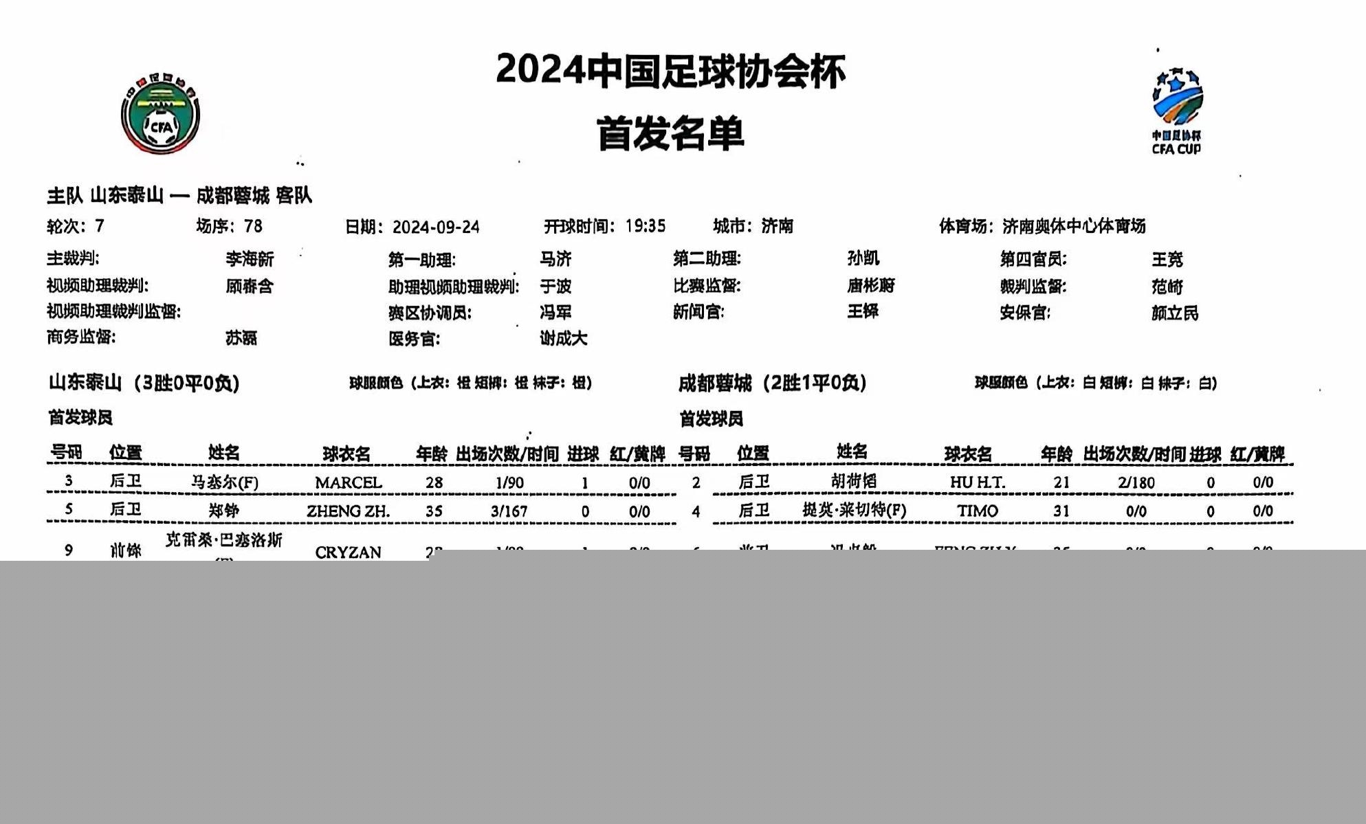 啥情况泰山官方首发图惊现泰山vs泰山，刘洋本无首发却在图中