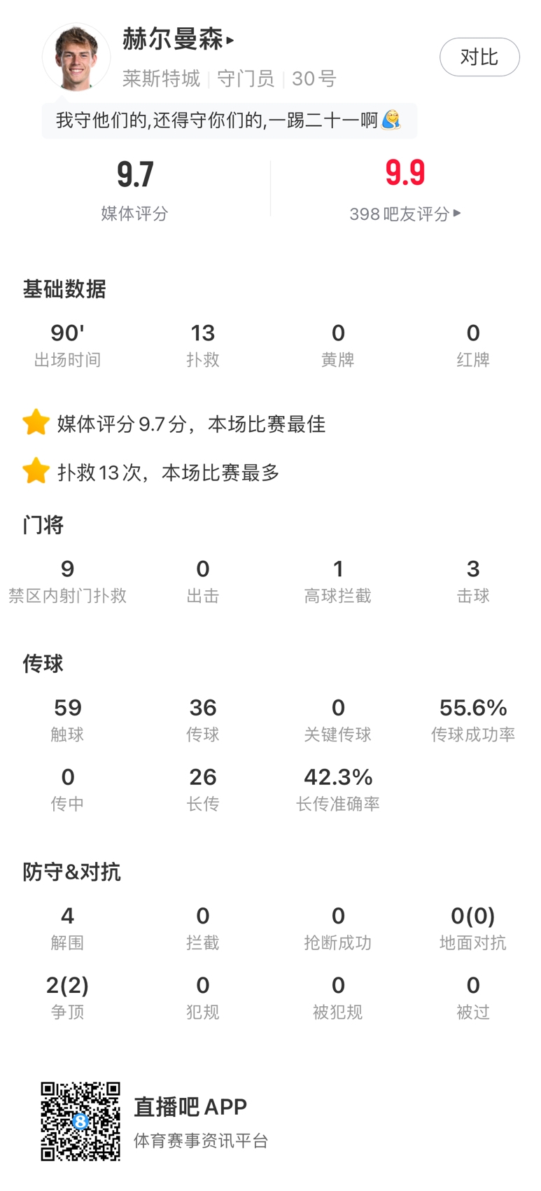 让塔帅吓出冷汗蓝狐门将高接低挡，单场13次扑救居历史第二