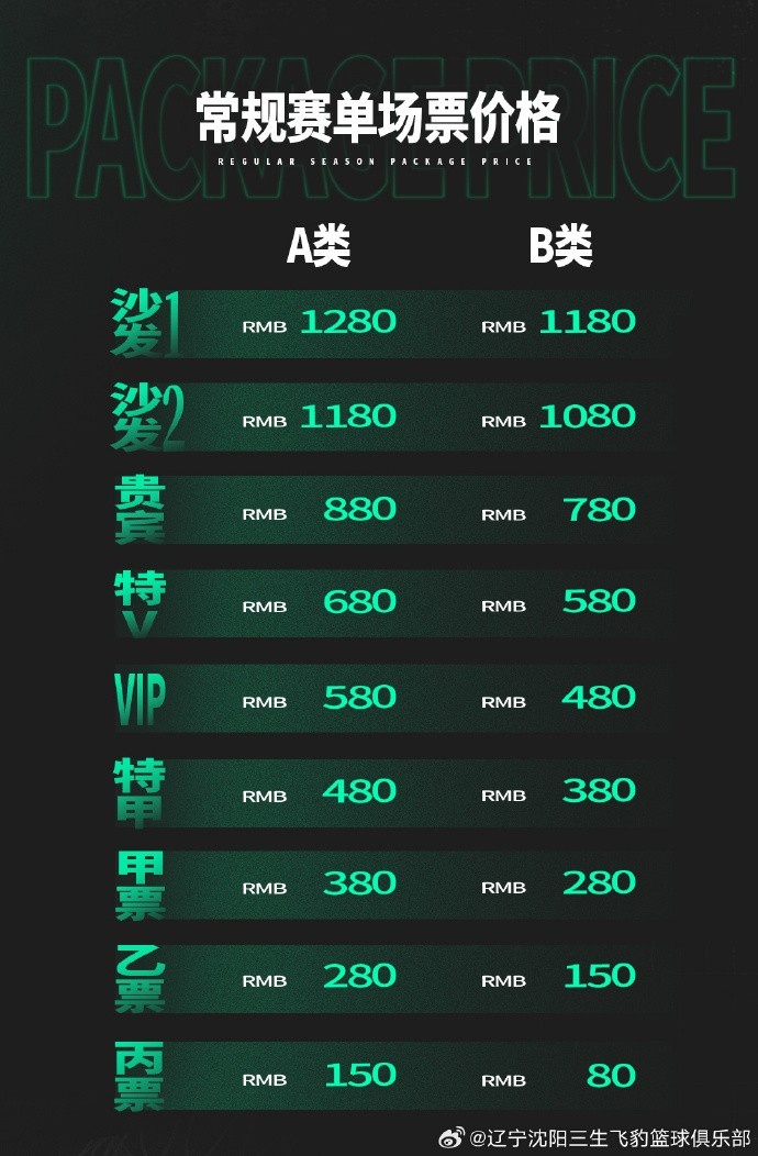 辽宁新赛季常规赛单场门票10月5日开售最高1280元最低80元