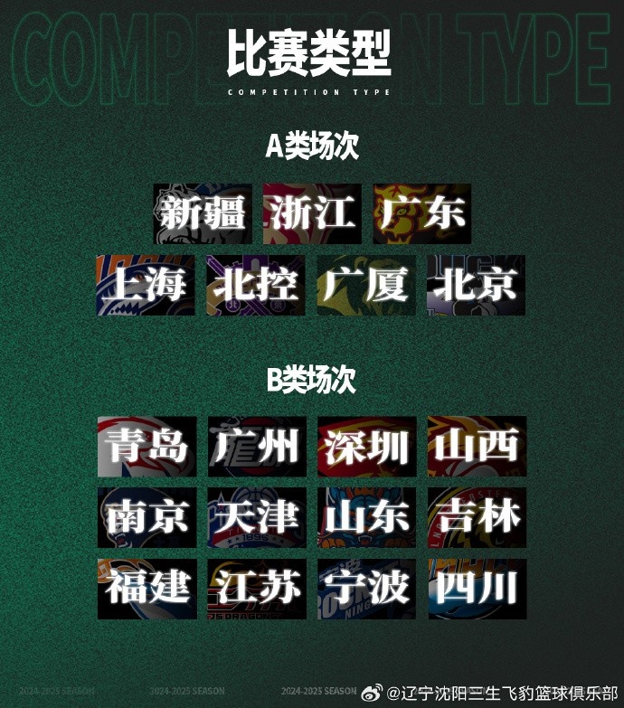 辽宁新赛季常规赛单场门票10月5日开售最高1280元最低80元