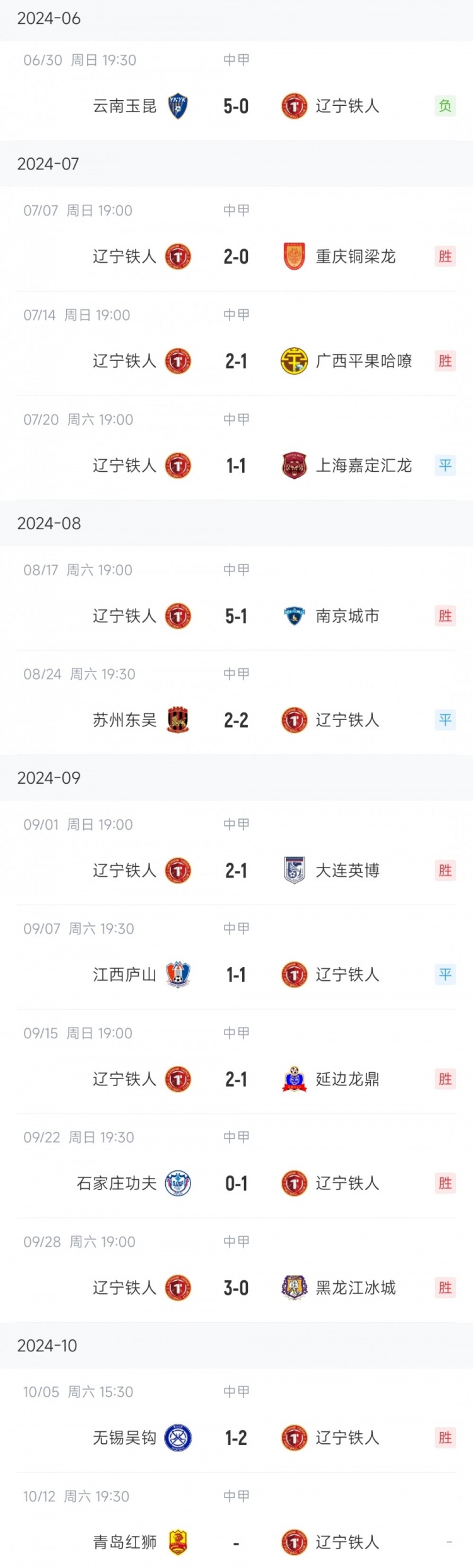 8胜3平，李金羽率领辽宁铁人连续11轮中甲不败&近4战全胜