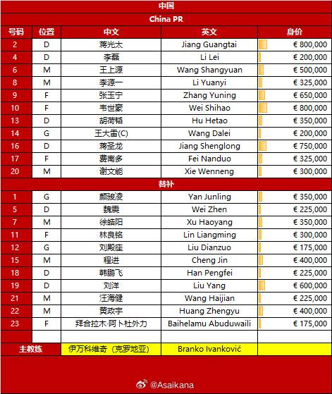 9月中超遭禁赛！张玉宁首发出战澳大利亚他已一个月没踢比赛