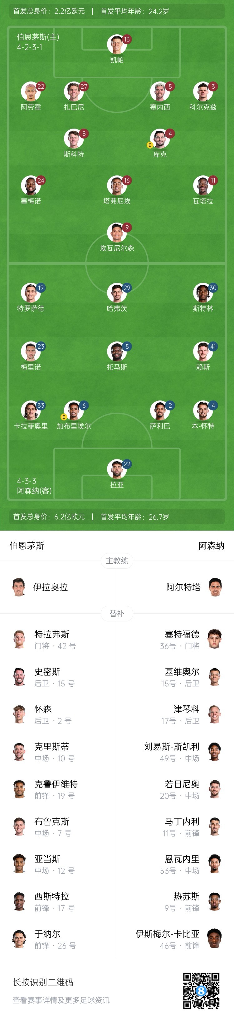 战术太保守球迷热议阿尔特塔罪犯！上三后腰太怂了
