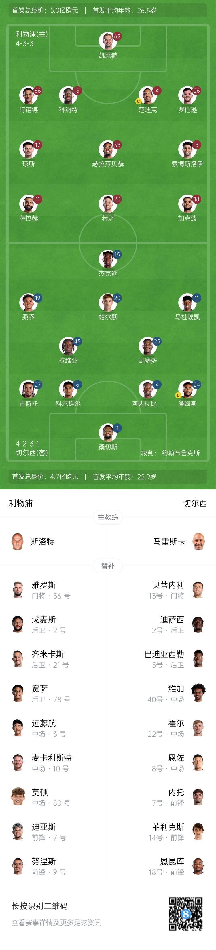 利物浦vs切尔西首发：萨拉赫、琼斯先发，詹姆斯、拉维亚出战