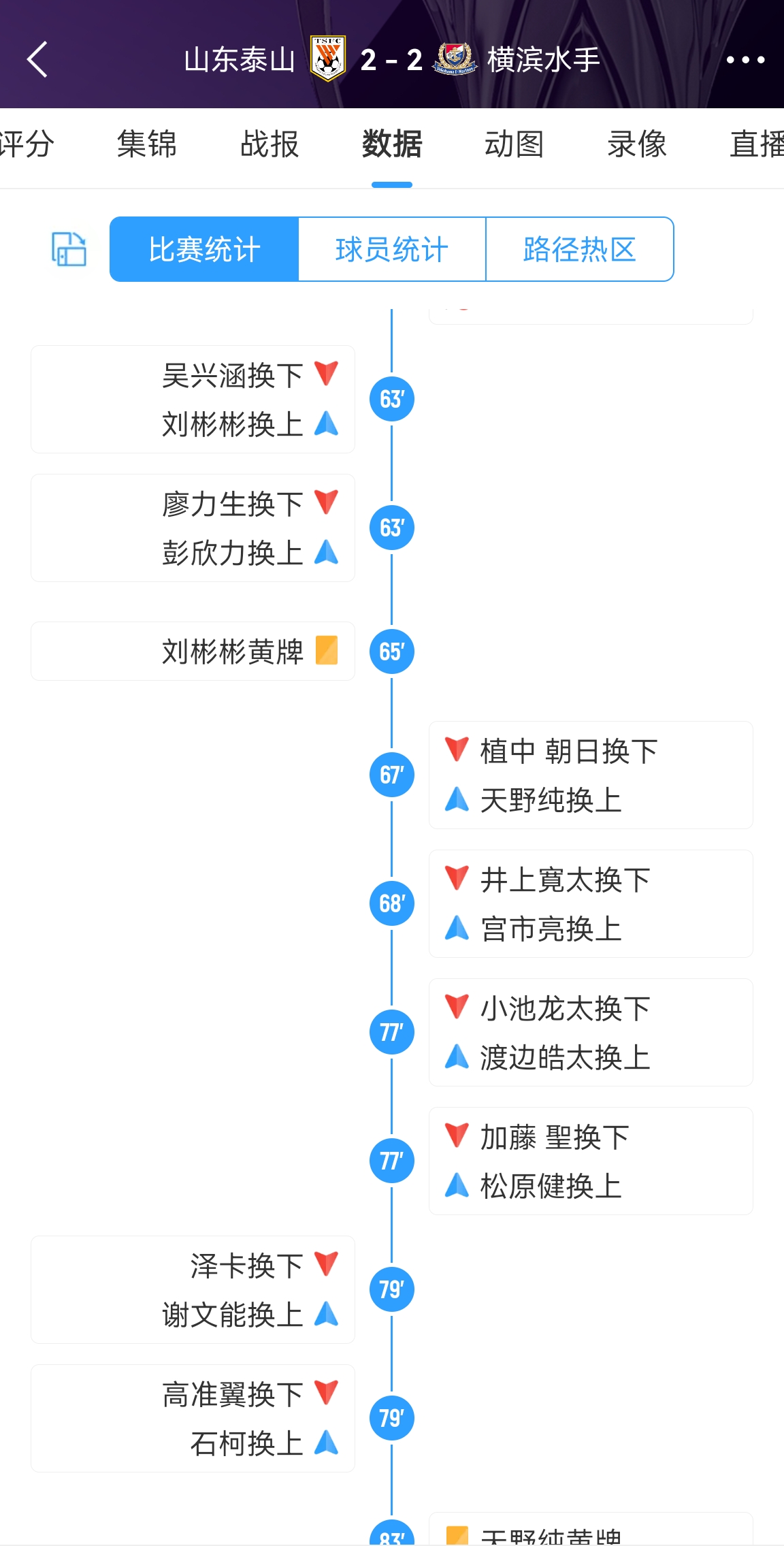 4次换人打几分崔康熙停赛，临时教练唐田下半场换上刘彬彬石柯