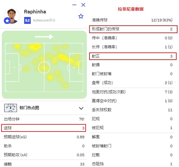 弗里克的战术板，有了巴萨的后场出球，这是天作之合