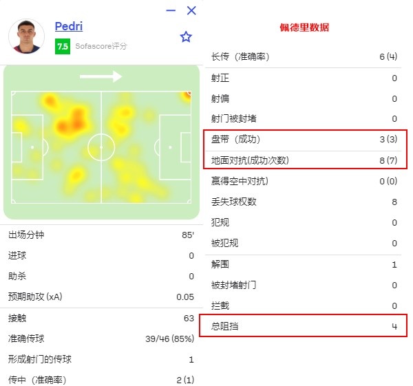 弗里克的战术板，有了巴萨的后场出球，这是天作之合