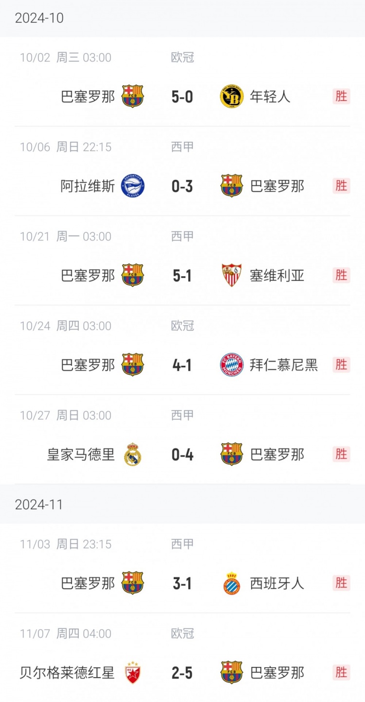 这就是弗里克！巴萨近7场狂轰29球历史上有无球队可以匹敌