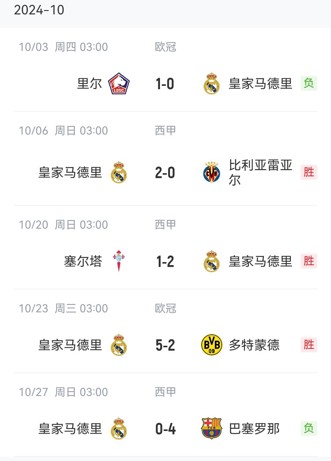 黄金时间看比赛！皇马本赛季首次早场21点出战，此前最早23点开球