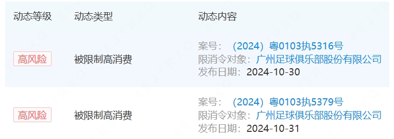 雪上加霜！广州俱乐部又新添2条被限高令，执行金额约180万元