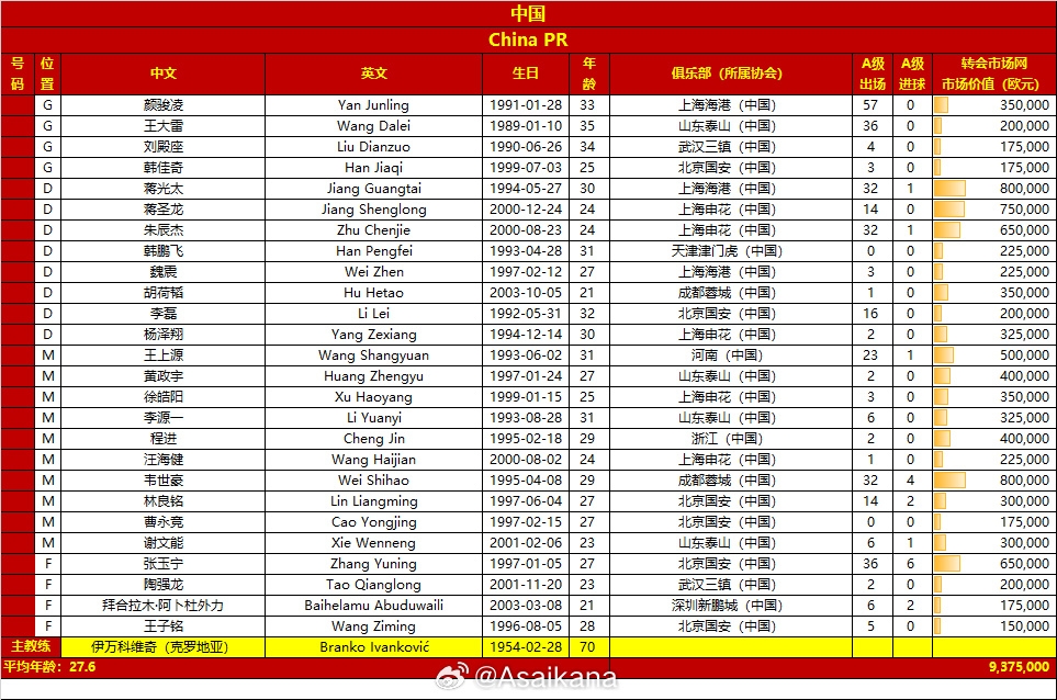乘胜追击！今晚22点国足客战巴林，上轮力擒印尼此战能否连胜