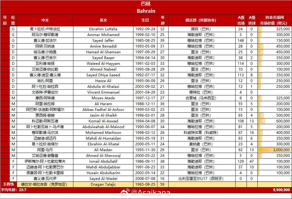 乘胜追击！今晚22点国足客战巴林，上轮力擒印尼此战能否连胜