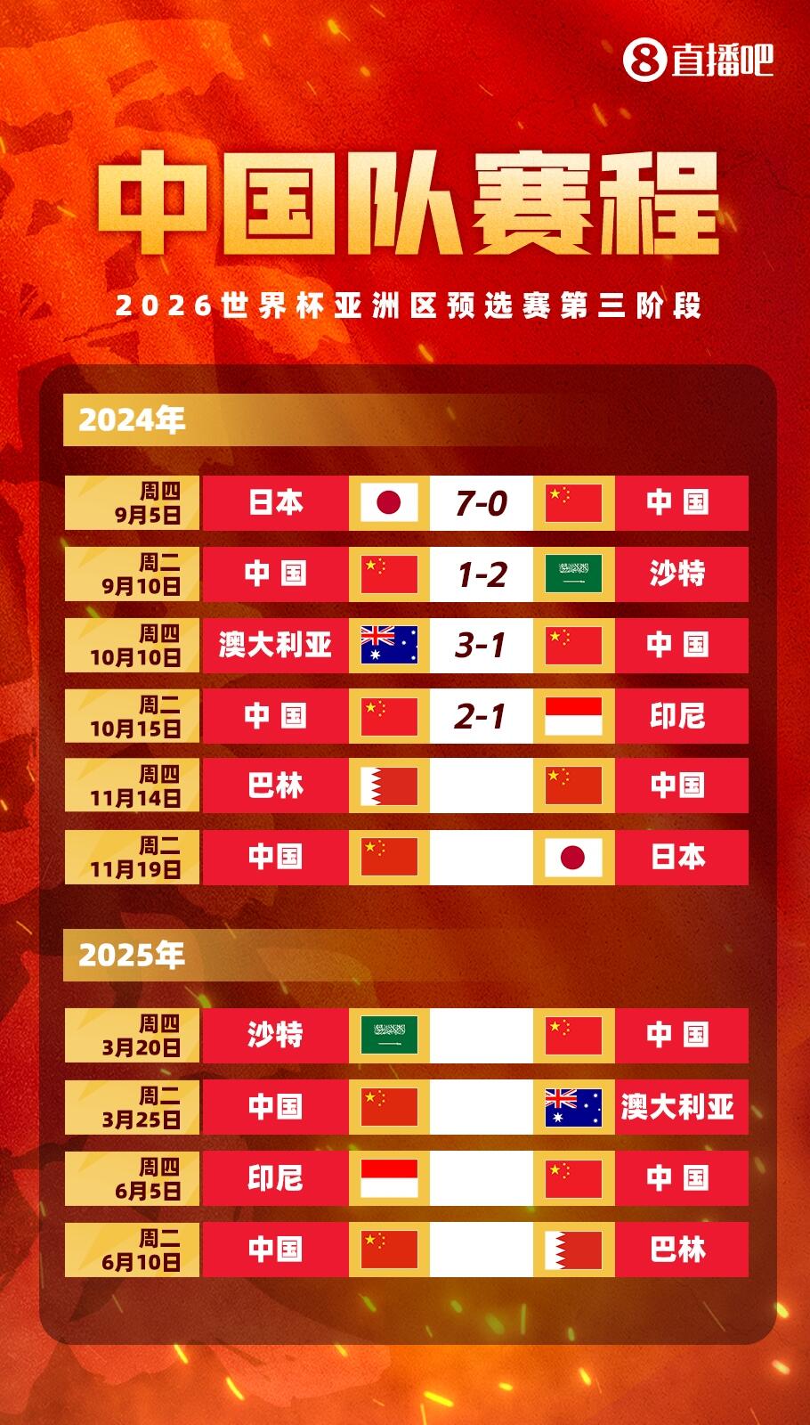乘胜追击！今晚22点国足客战巴林，上轮力擒印尼此战能否连胜