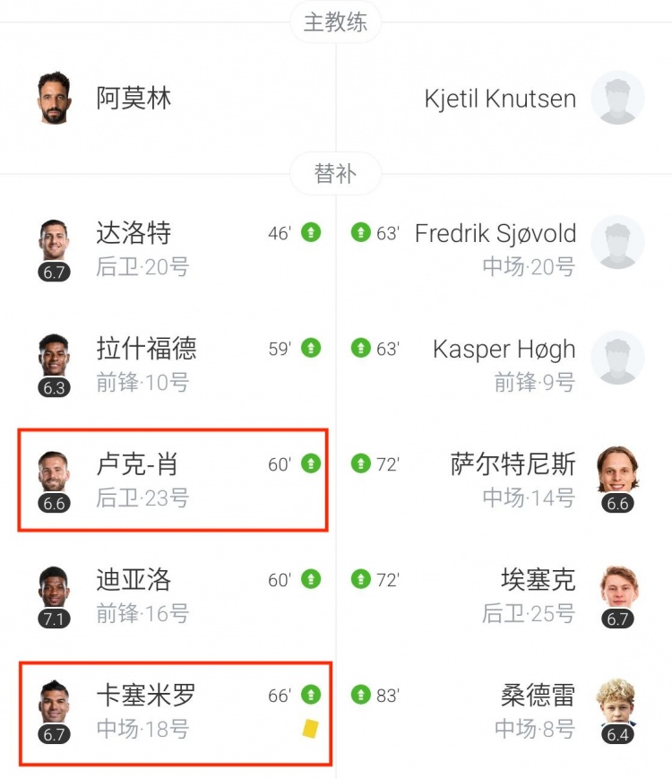 无中卫阵马兹拉维+胖虎+肖曼联最后半小时场上无正牌中卫