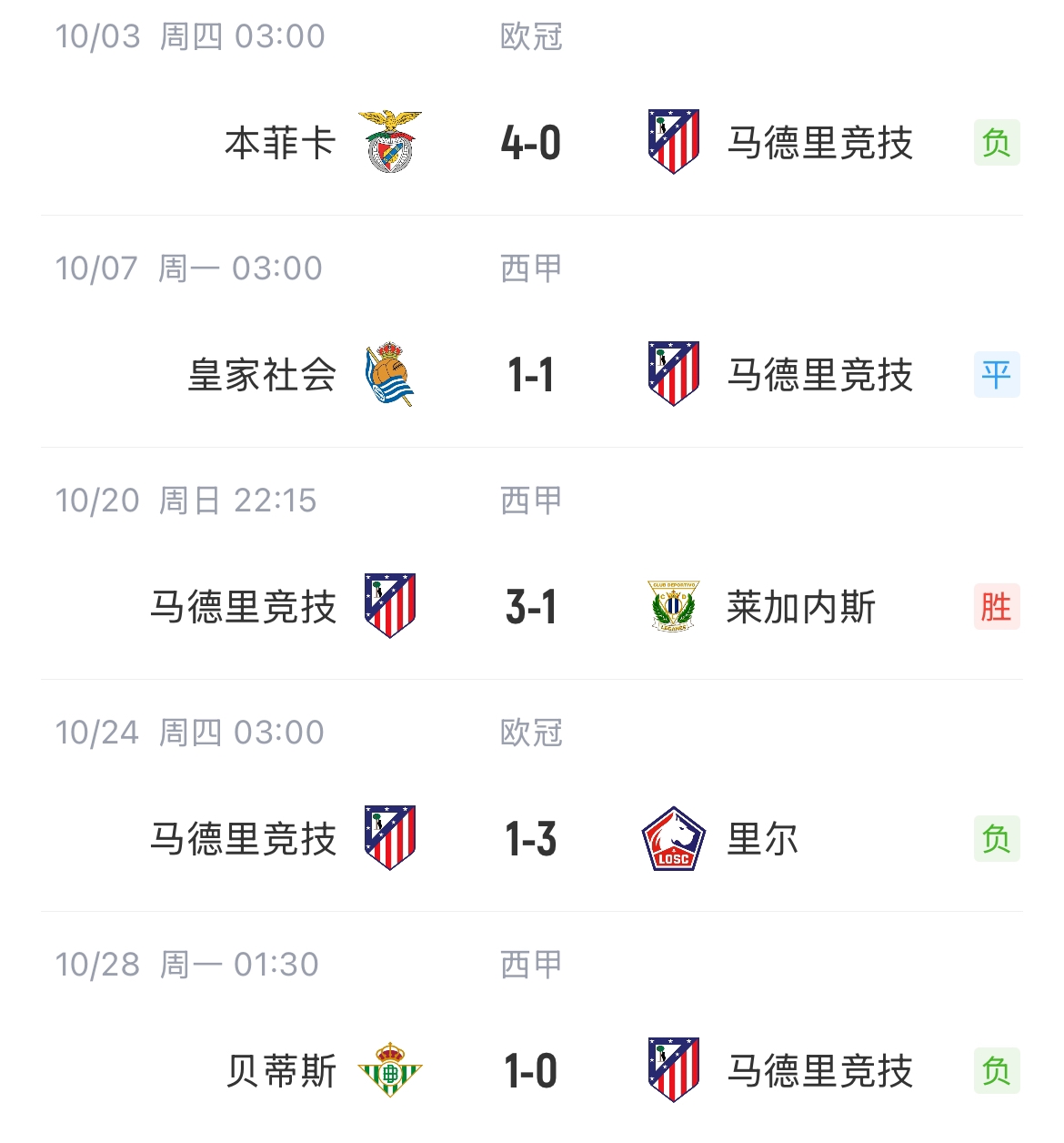 好起来了！马竞10月只赢了1场，11月全胜&各赛事七连胜