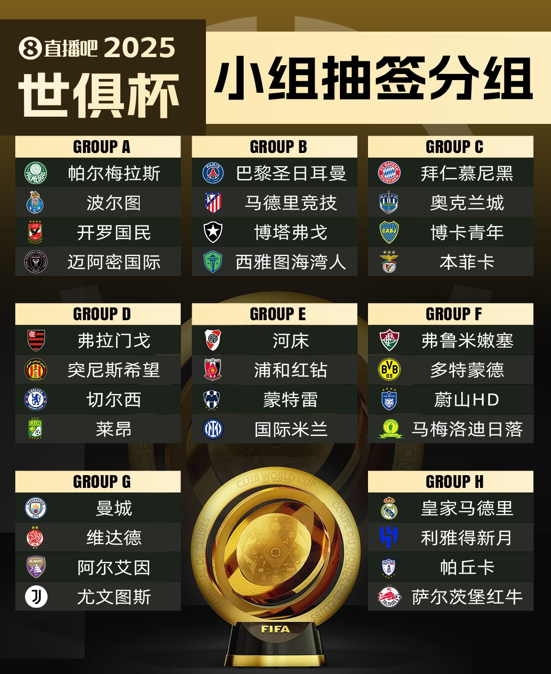 2025世俱杯分组：迈阿密好签曼城&尤文同组，皇马遇新月