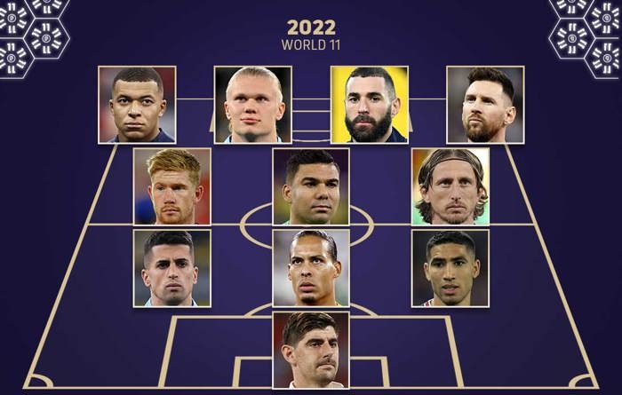 FIFPRO年度最佳11人：皇马6将入选，姆哈维三叉戟，罗德里在列