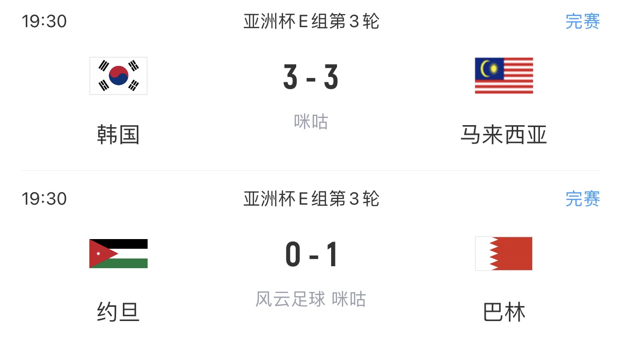 还真敢进！E组实时积分：韩国头名去踢日本！巴林第2，约旦第3