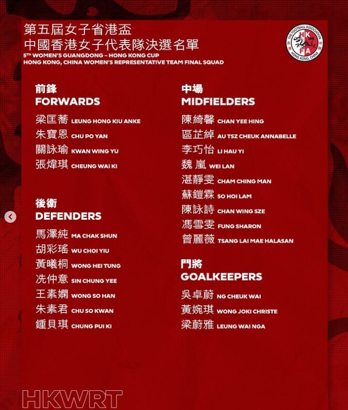 省港杯中国香港队首回合名单：潘沛轩、李毅凯等亚洲杯球员在列